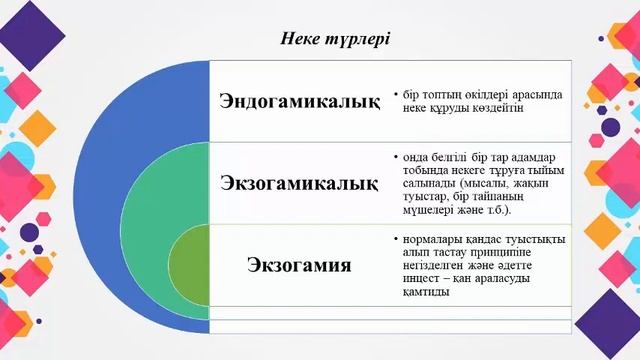Әлеуметтану лекция 11 смотреть онлайн