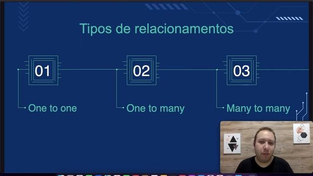 Relacionamento entre entidades 01 - Introdução смотреть онлайн