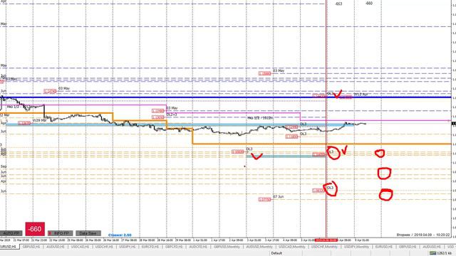 Форекс аналитика EURUSD смотреть онлайн