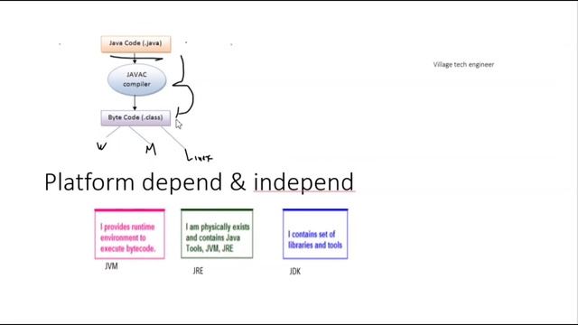 JVM JRE & JDK Java in Tamil #2 | Java Programming in Tamil #java #corejava #jre #jdk #jvm смотреть онлайн