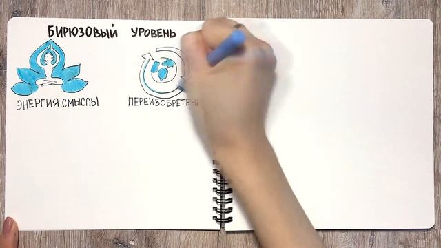 8. Бирюзовый уровень спиральной динамики смотреть онлайн