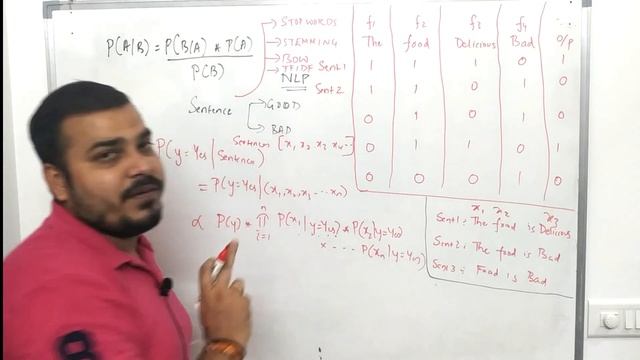 Tutorial 49- How To Apply Naive Bayes' Classifier On Text Data (NLP)- Machine Learning смотреть онлайн