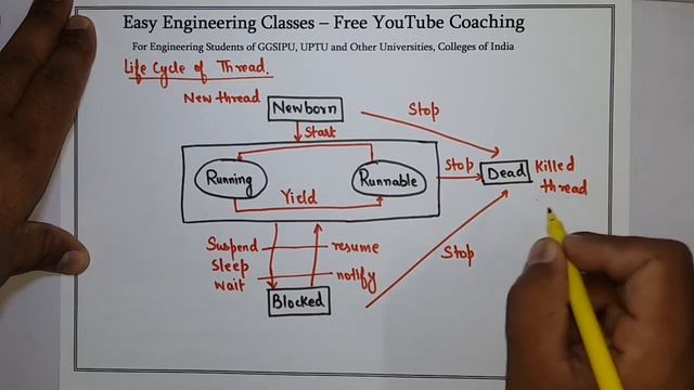 L68: Java Thread Life Cycle | Java Multithreading | Java Tutorial | Java Programming Lectures Hindi смотреть онлайн