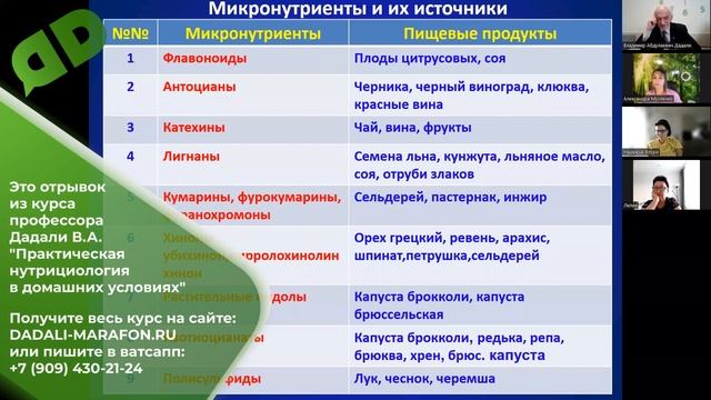 Профессор Дадали о пользе очищенных орехов смотреть онлайн