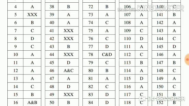 HPSSC JE Agriculture Final Answer Key | Held on - 25 Nov 2018 | смотреть онлайн