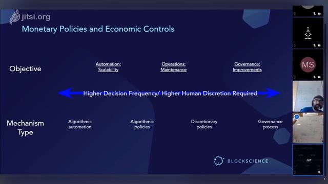 Conviction Voting (Component Deep Dive) смотреть онлайн