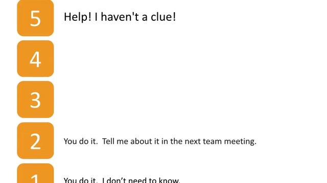The Art of Delegation: The Delegation Model смотреть онлайн