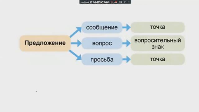 10 04 2020 Русский язык 2 класс смотреть онлайн