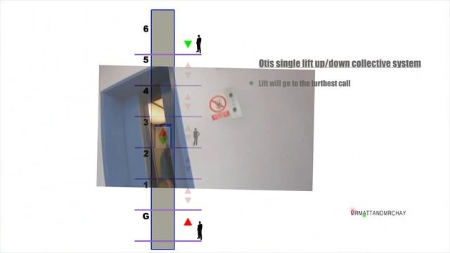 Elevator call logic, the old OTIS system смотреть онлайн