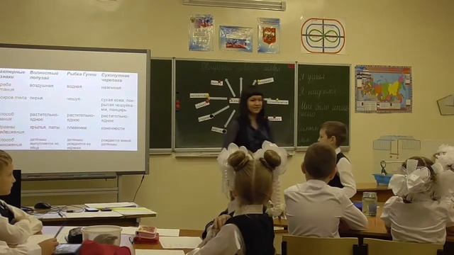 Батищева Нина Юрьевна. Животные - живые существа.