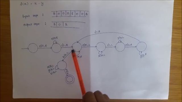 Turing machine to computer x+y, x-y, x*y смотреть онлайн