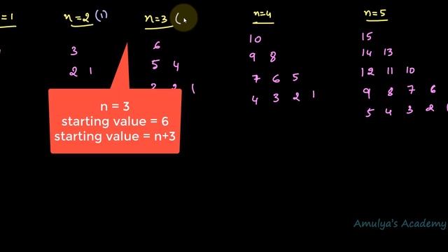 Python Number Pattern - Reverse Floyd's Triangle смотреть онлайн