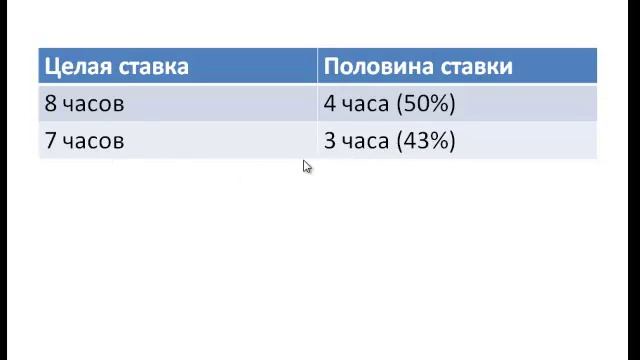 Полставки перед праздником смотреть онлайн
