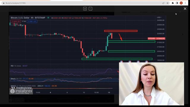 14.03.2023: Обратит ли биткоин внимание на инфляцию в США?