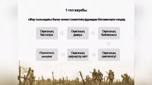 Үпенова Бибісара - Қасым Қайсеновтің "Жау тылындағы бала" повесі (Онлайн ашық сабақ) смотреть онлайн