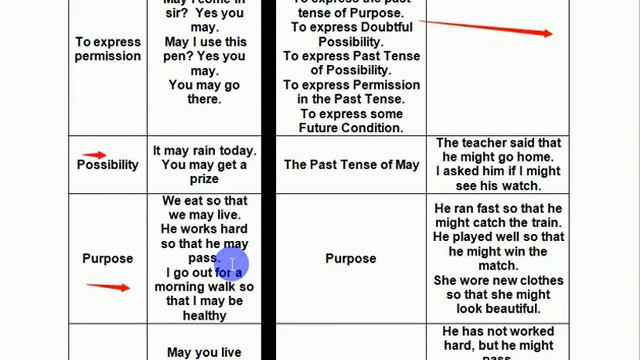 Modals in English Grammar | Modal Verbs in English Grammar in Hindi | Basic English Grammar in Hind смотреть онлайн