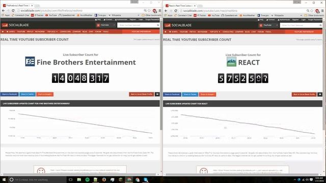 The Fine Brothers/REACT sub count on 1/31 timelapse смотреть онлайн