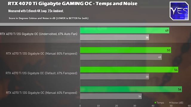 It's Finally $799... Though is the RTX 4070 Ti now WORTH it? смотреть онлайн