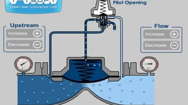 Принцип работы редукционного клапана для воды смотреть онлайн