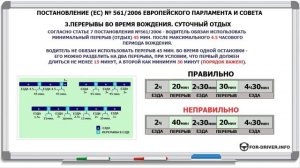 3.Режим труда и отдыха водителей. Перерывы во время вождения. Суточный отдых.