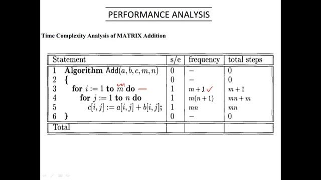 DAA-Time Complexity Matrix Addition смотреть онлайн
