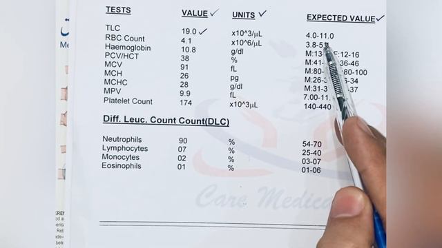 How To Read CBC Report In Urdu - Complete Blood Count In Urdu смотреть онлайн