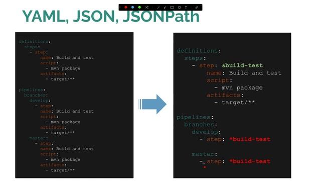 Anchors in YAML | YAML JSON JSONPath Zero to Master смотреть онлайн