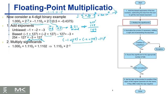 [29] Floating Point Multiplications Design for MIPS ALU смотреть онлайн