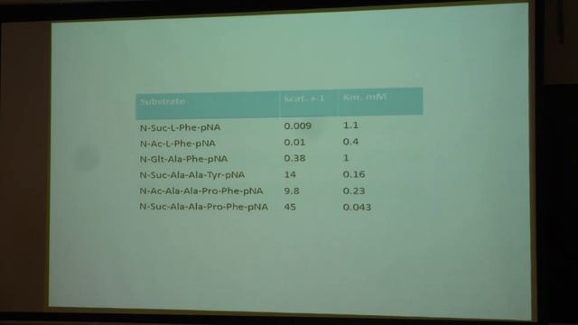 Клячко Н. Л. - Механизмы ферментативного катализа - Сериновые протеазы смотреть онлайн