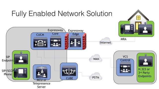 VCS, Expressway, & Licensing - Cisco Expressway Series [1] смотреть онлайн