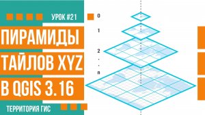 Генерация пирамиды тайлов в QGIS
