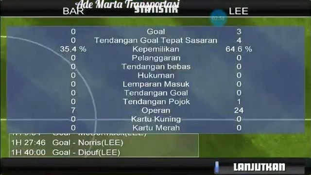 Game Super Soccer Champs Free ~ Barnsley vs Leeds United 0-5 tuan rumah tekuk lutut смотреть онлайн