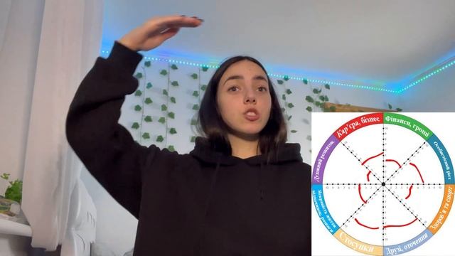 КОЛЕСО БАЛАНСУ/Як керувати сферами життя/Як працює колесо смотреть онлайн