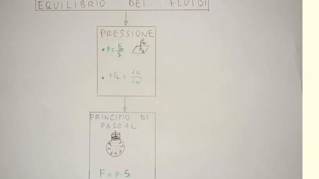 4 Equilibrio dei fluidi смотреть онлайн