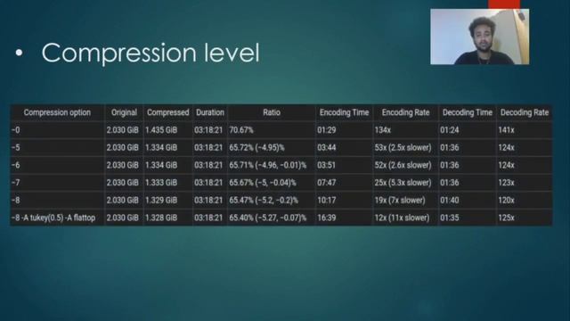 Free Lossless Audio Codec (FLAC)