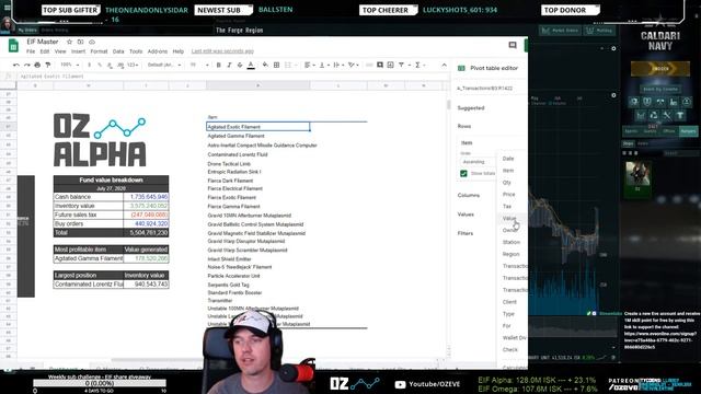 How to add pivot tables to your trade sheet for Eve Online - Quick guide - Oz Stream Clips смотреть онлайн