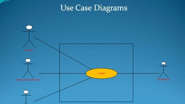 Defect Tracking System Project in Java смотреть онлайн
