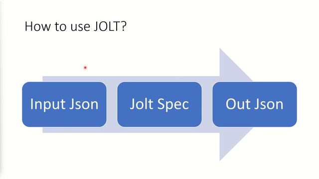 Introduction to Jolt (JSON to JSON transformer) смотреть онлайн