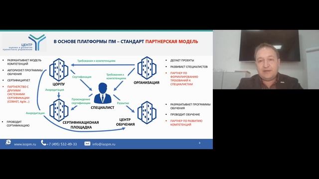 Что такое компетентностная платформа и зачем она нужна? смотреть онлайн