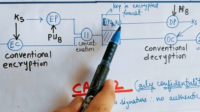 PGP in Hindi | Pretty good privacy in Cryptography| Email Security смотреть онлайн