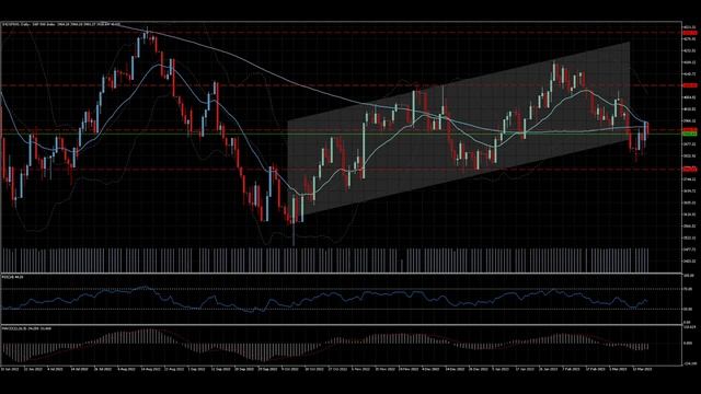 Еженедельный обзор рынка от 20.03.2023. Момент истины. смотреть онлайн