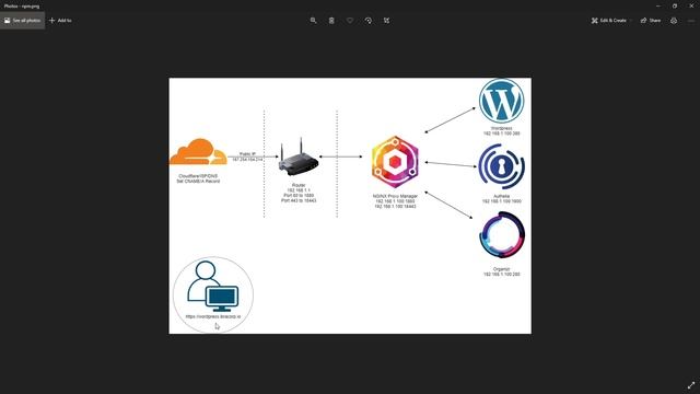 NGINX Proxy Manager: How to Install and Setup Reverse Proxy on Unraid (2021) смотреть онлайн