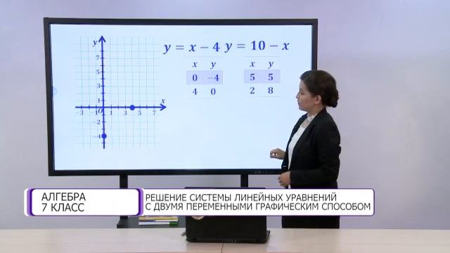 Алгебра. 7 класс. Решение системы линейных уравнений с двумя переменными графическим способом смотреть онлайн