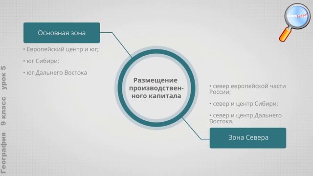 География 9 класс (Урок№5 - Производственный капитал.)