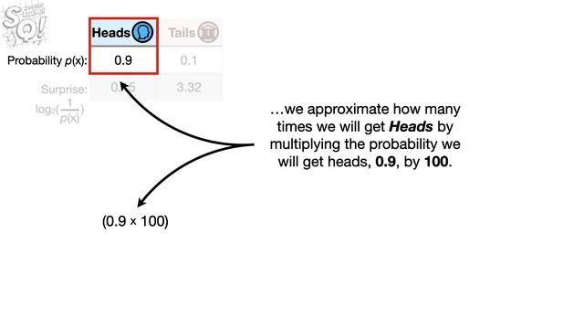 Entropy (for data science) Clearly Explained!!! смотреть онлайн