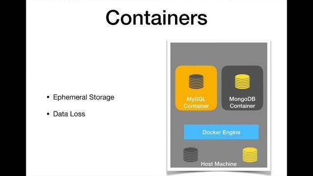 Docker Container Tutorial - Persistent Storage Volumes - Part 1 смотреть онлайн