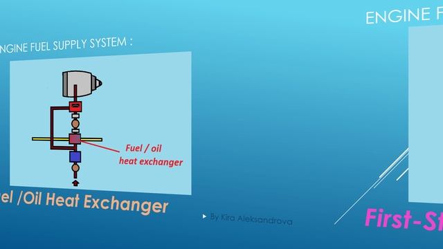 Aircraft Engine Fuel Supply System - Basic Vocabulary In English