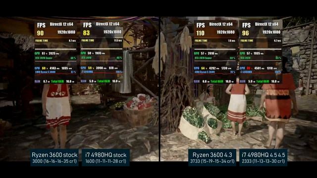 I7 4980HQ Vs Ryzen 3600 | игровой кэш в деле?