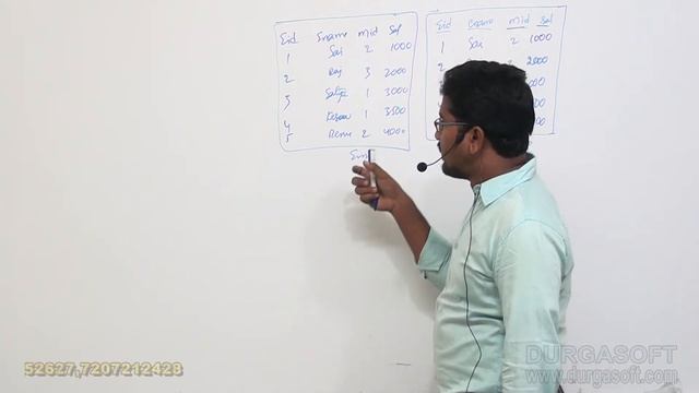 Sql Server tutorial || onlinetraining|| Cross Join Part - 1 by Narayana смотреть онлайн