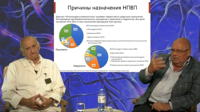Боль в спине: что надо знать терапевту?. 24.06.20